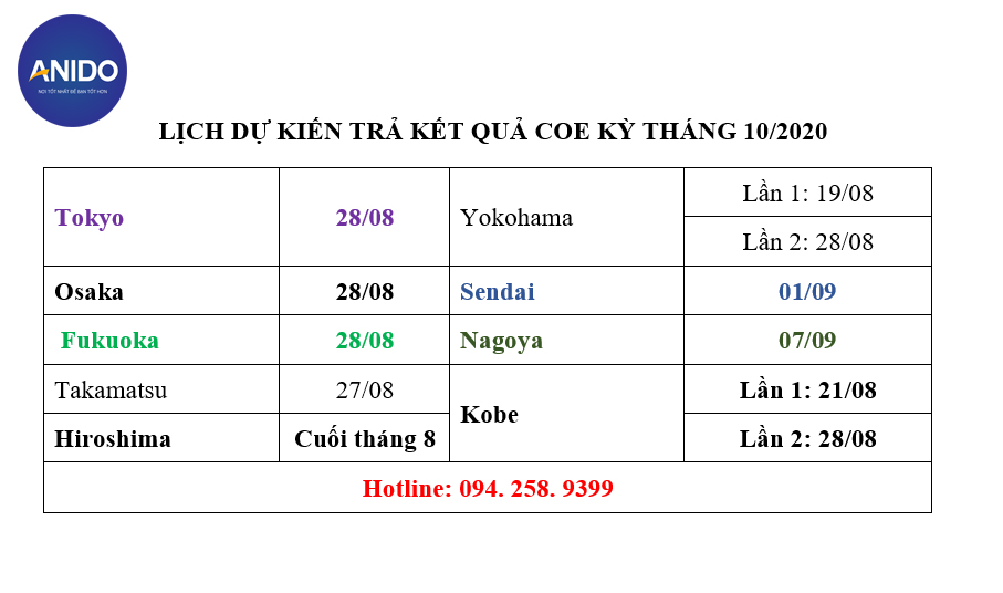 LỊCH DỰ KIẾN TRẢ KẾT QUA CEO KỲ THÁNG 10-2020